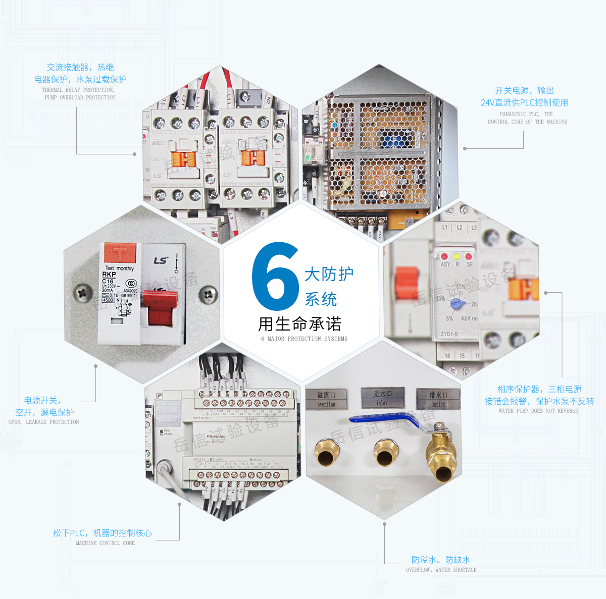 6大防护系统：热继电器，开关电源，防漏电保护，相序保护器，防溢水等