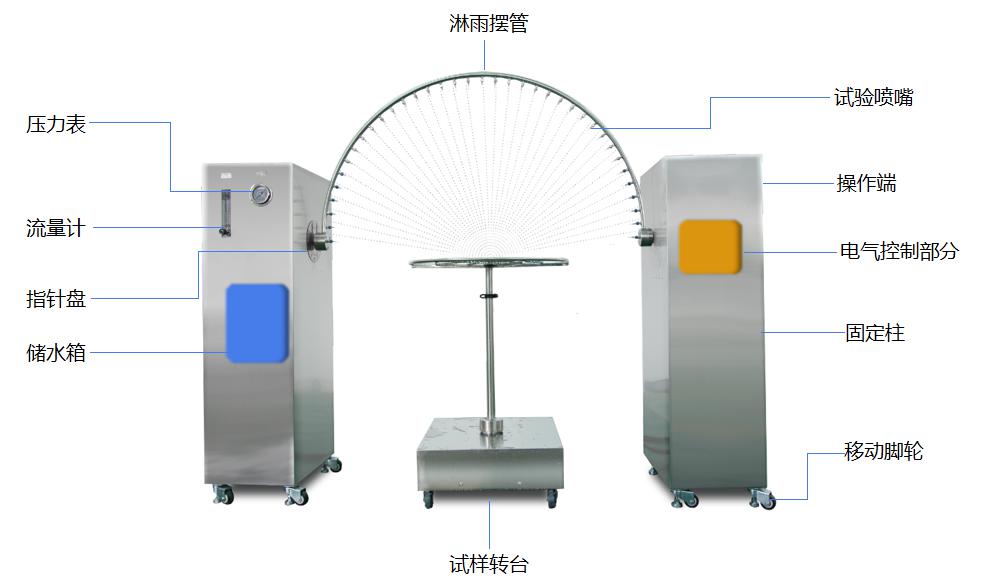 淋雨试验箱