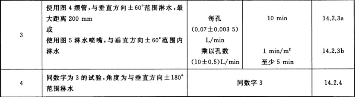 防水測試設(shè)備